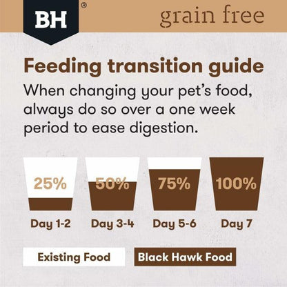 BLACKHAWK Grain Free Chicken - DE Pet